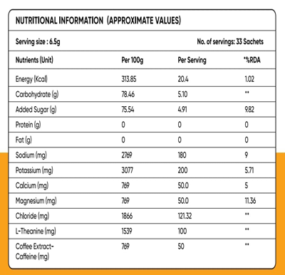 Nutrition Information